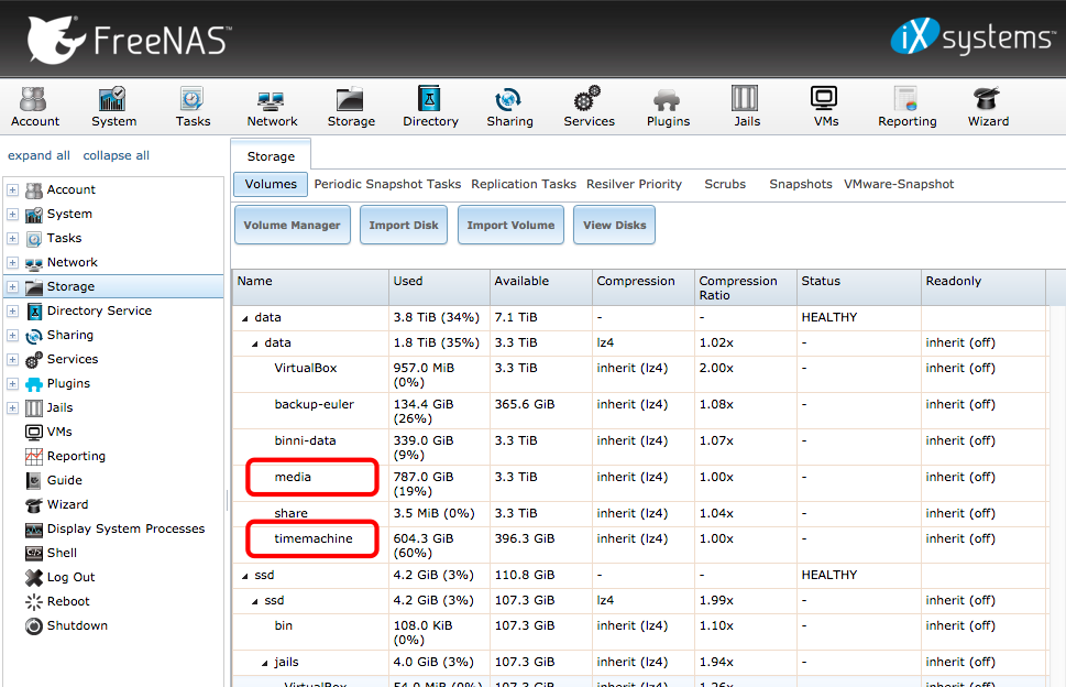 FreeNAS Datasets