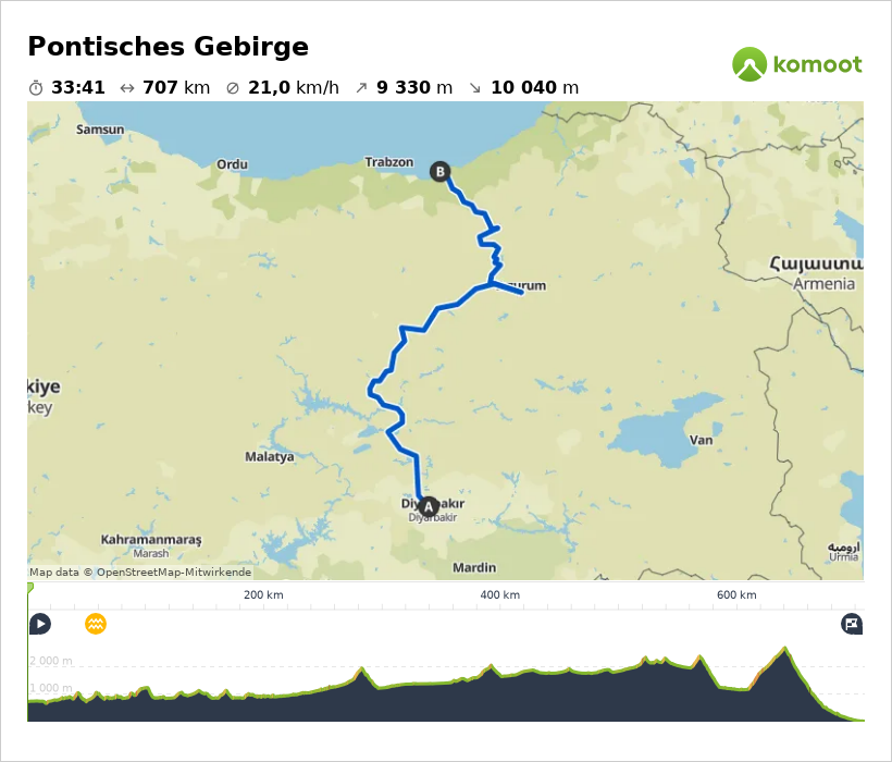 Komoot Tour Vorschau